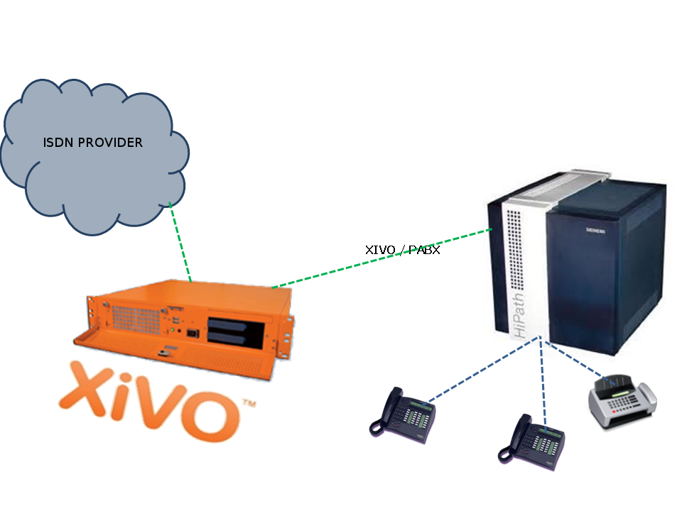 ../../_images/xivo-pbx.png