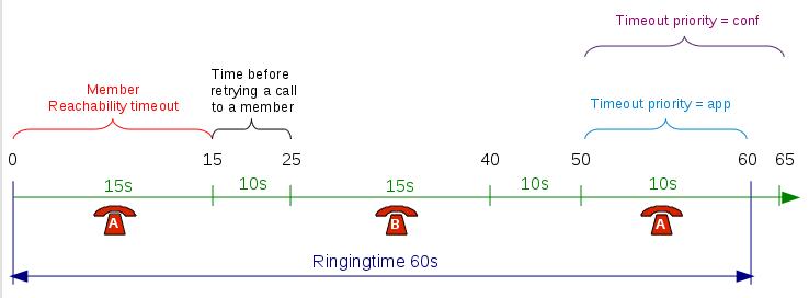 ../../_images/queue_timers.jpg